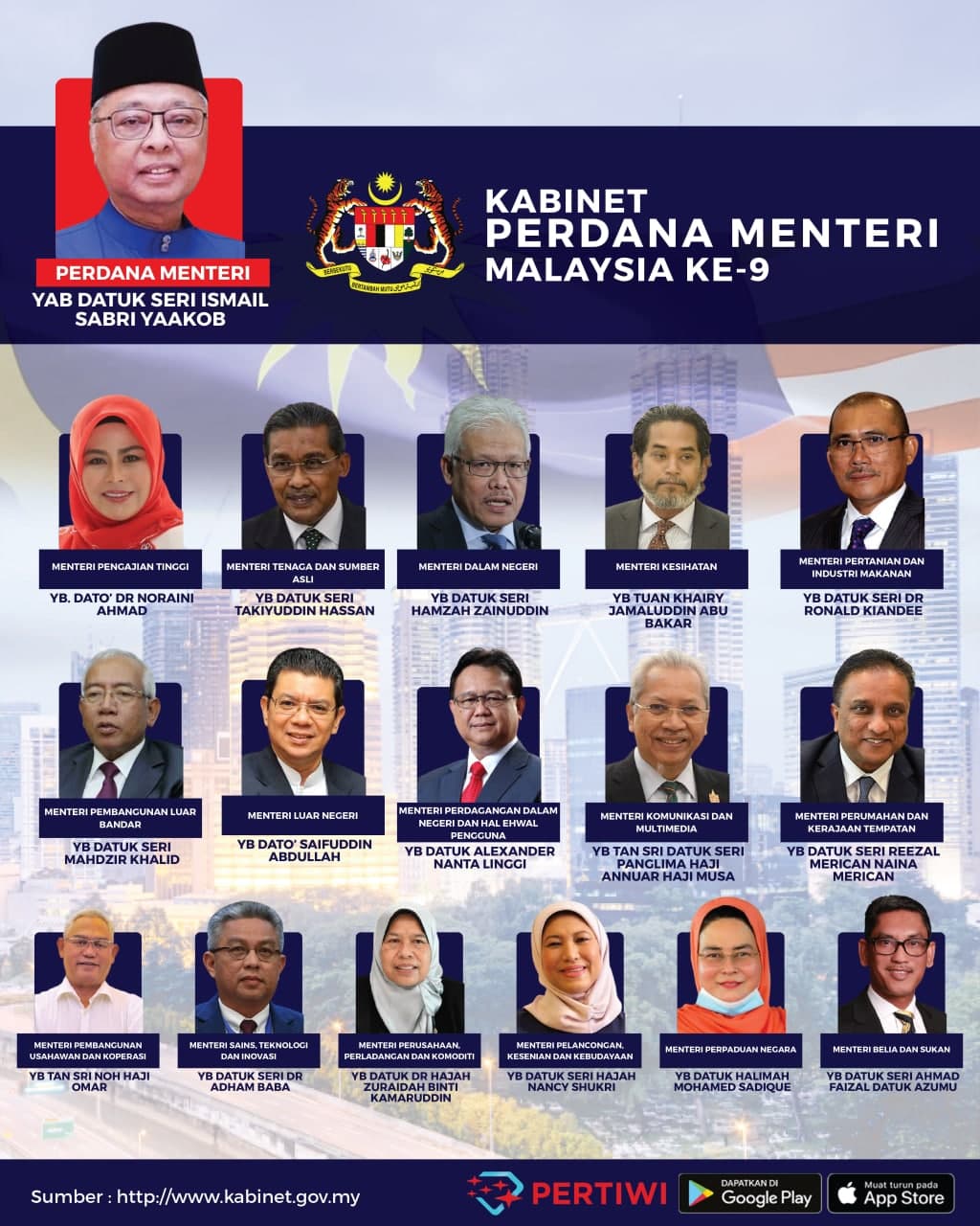 Perdana malaysia siapa 2021 menteri Ini Sosok